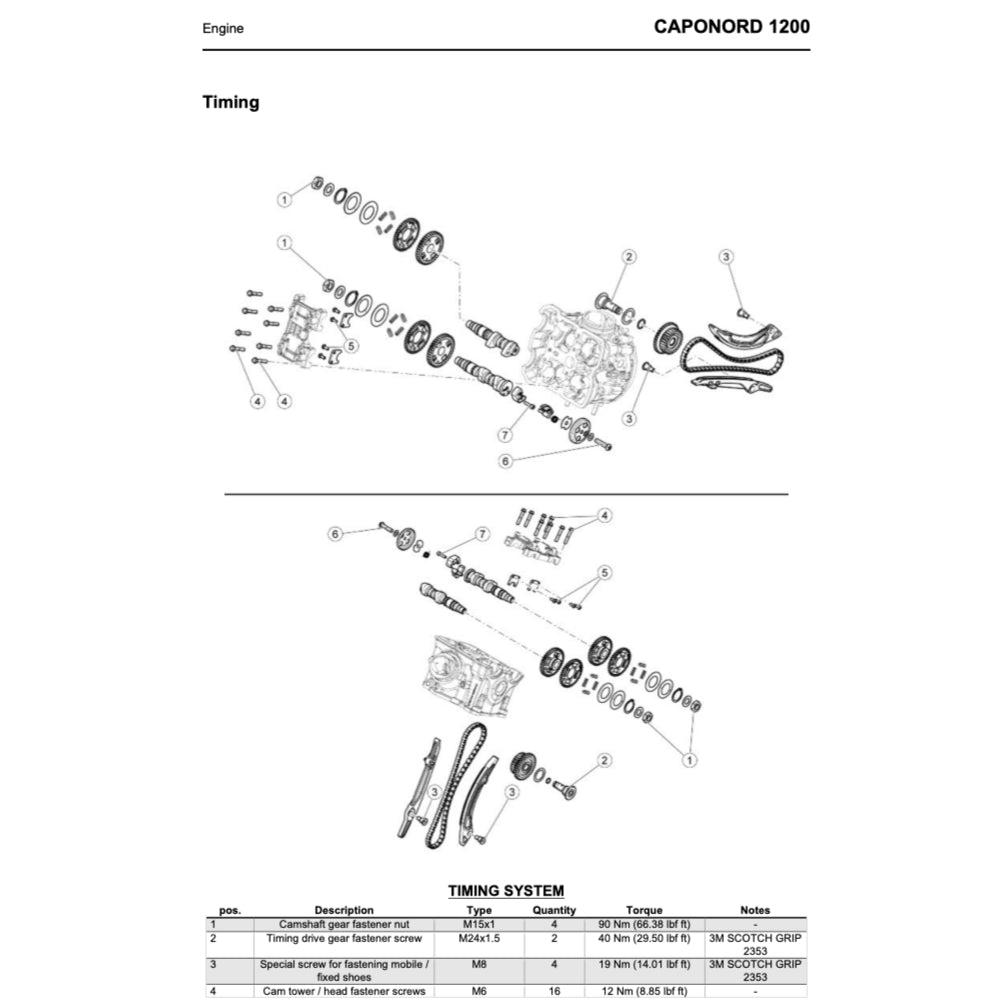 APRILIA CAPONORD 1200 2013-2018 Full Manual Set – Repair & Maintenance Manual and Spare Parts Catalog and User Handbook