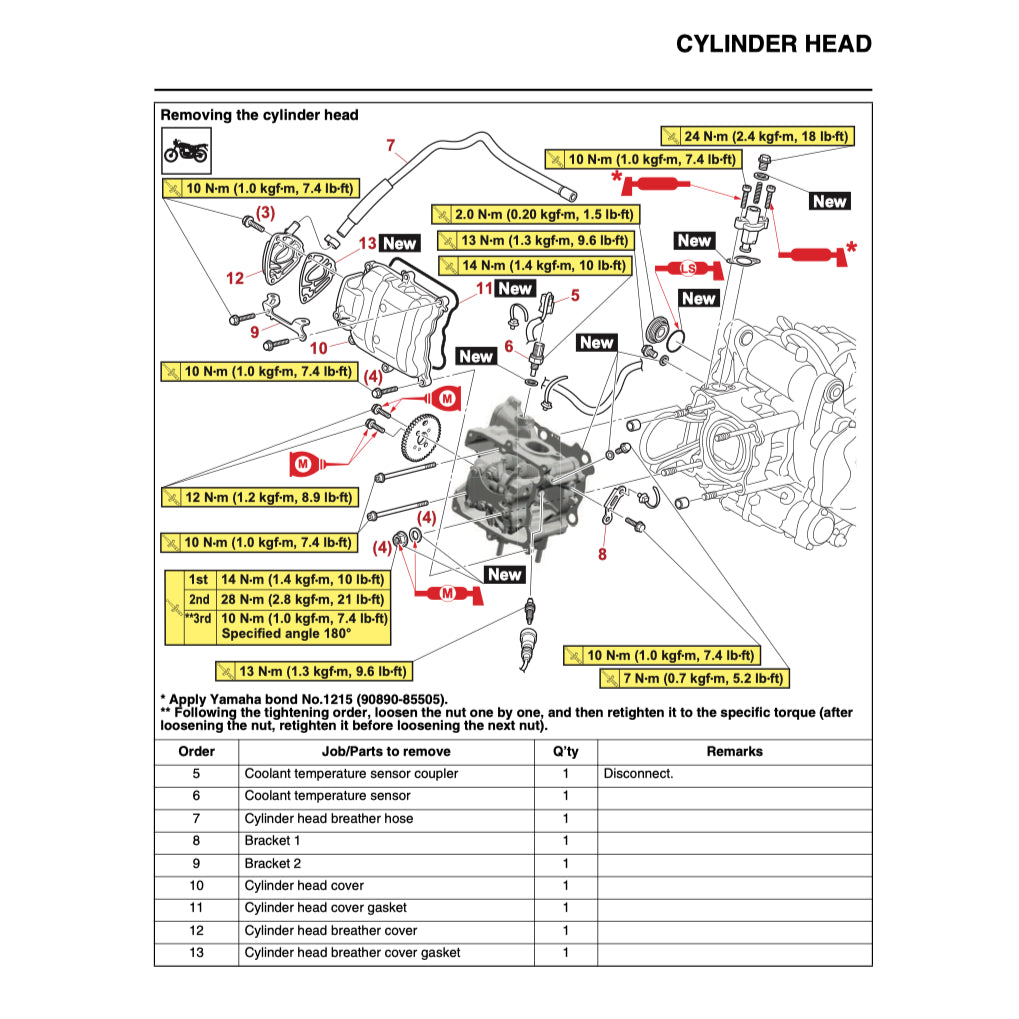 YAMAHA XMAX300 X-MAX300 CZD300-A 2023+ Full Manual Set – Repair & Maintenance Manual and User Handbook