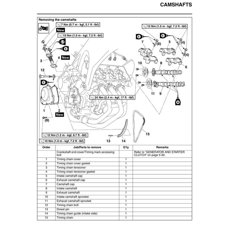 YAMAHA MT-09 MT09 2014-2017 Full Manual Set – Repair & Maintenance Manual and Spare Parts Catalog and User Handbook