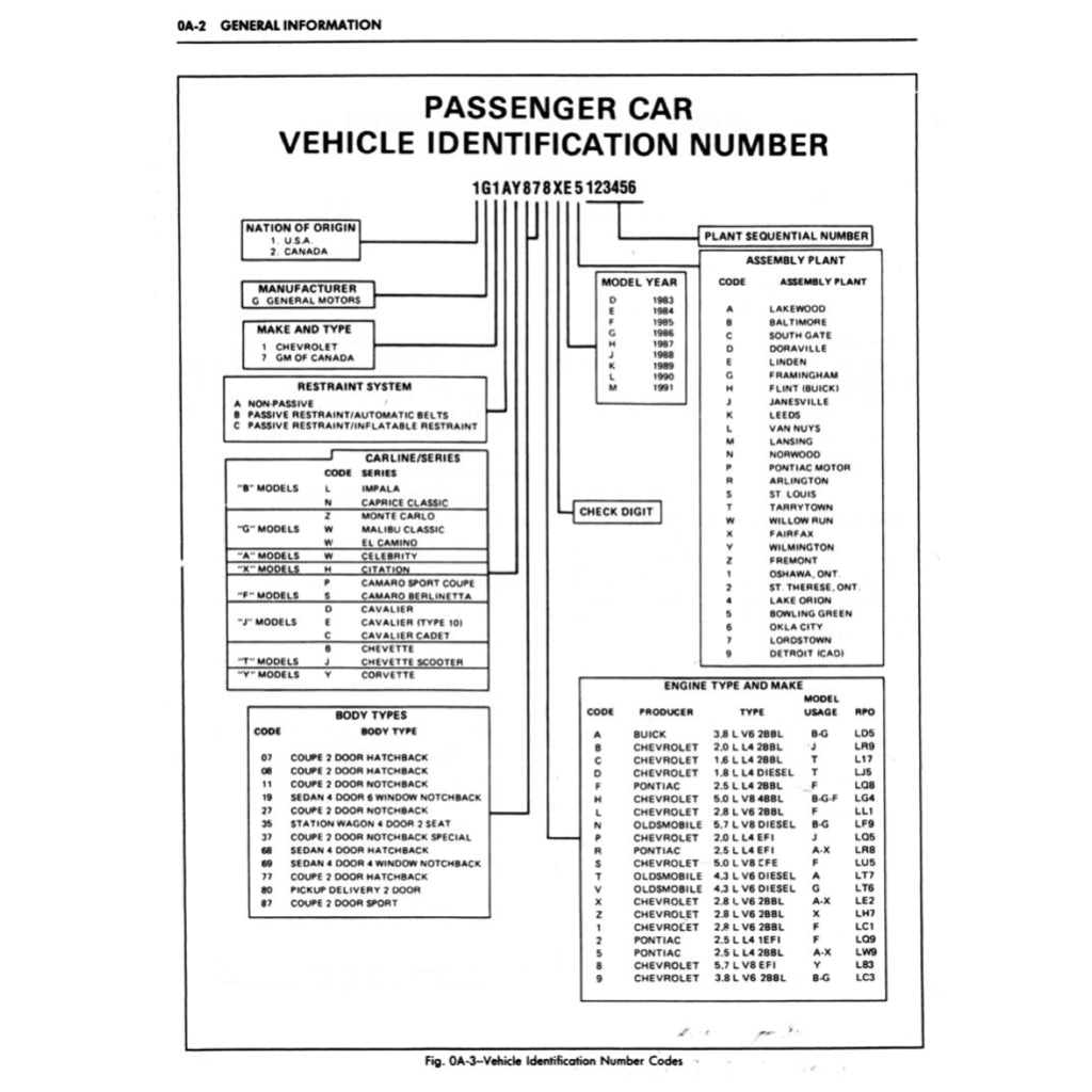 CHEVROLET CORVETTE C4 1984-1996 Full Manual Set – Repair & Maintenance Manual