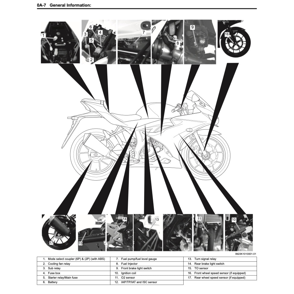 SUZUKI GSX-R125 2020-2023 Full Manual Set – Repair & Maintenance Manual and User Handbook