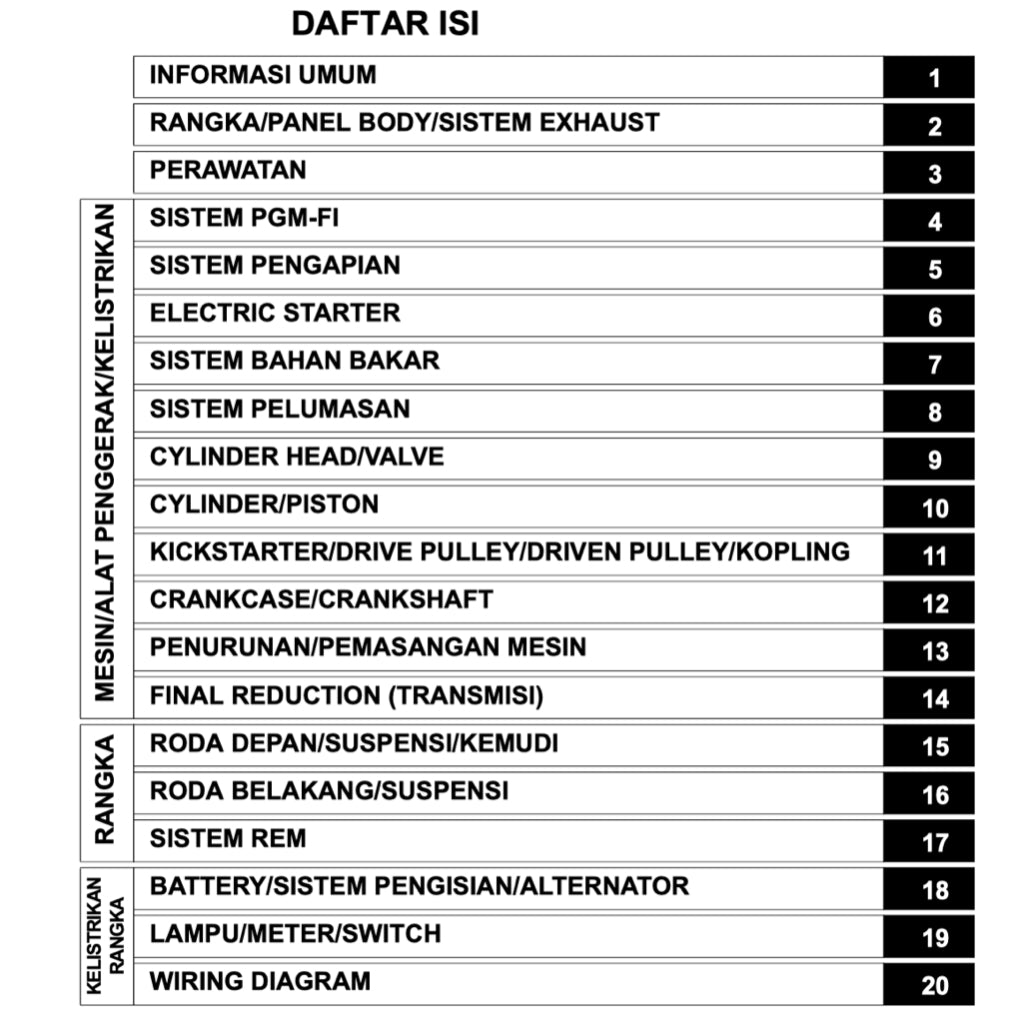 HONDA BEAT 110 PGM-FI 2012-2020 Full Manual Set – Repair & Maintenance Manual and Spare Parts Catalog and User Handbook - BAHASA INDONESIA
