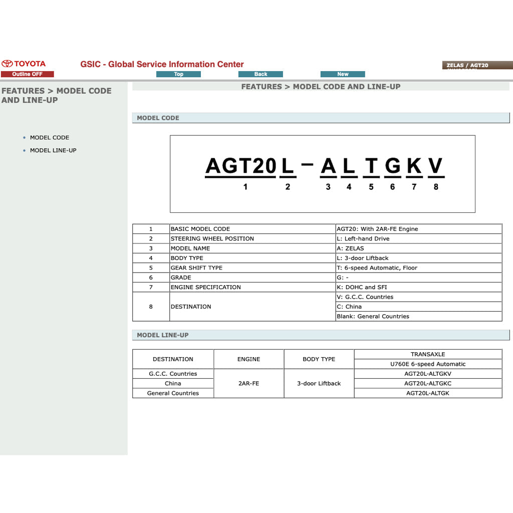 TOYOTA ZELAS AGT20 2010-2016 Full Manual Set – ONLINE Repair & Maintenance Manual