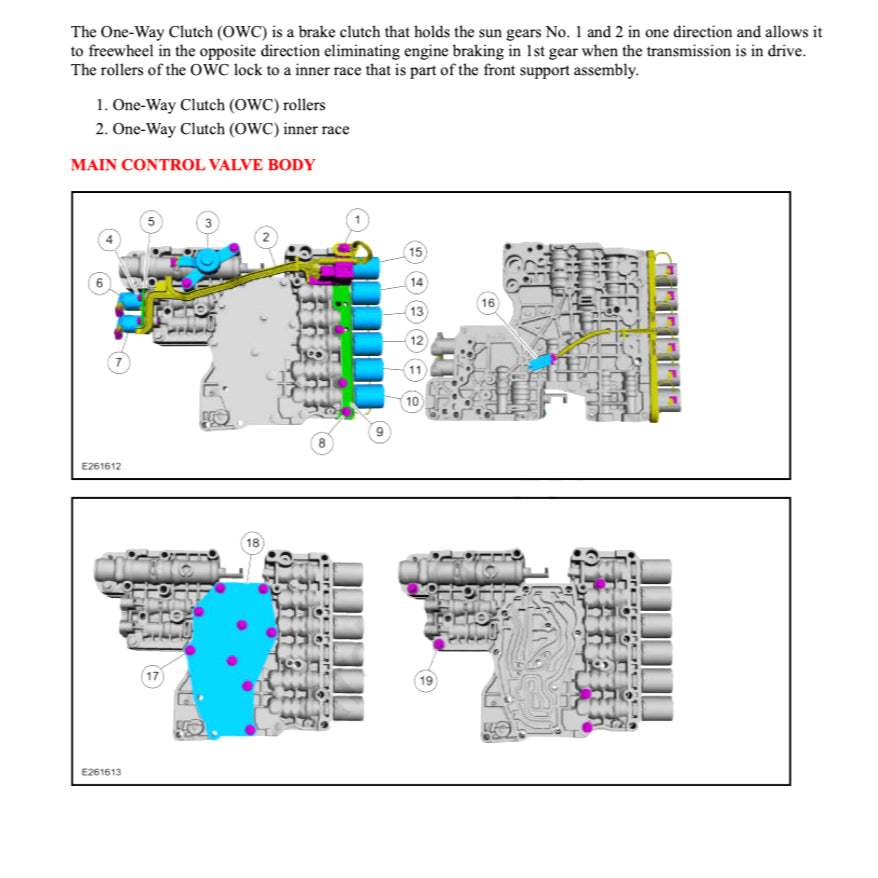 FORD F-150 F150 RAPTOR 2021+ Full Manual Set – Repair & Maintenance Manual