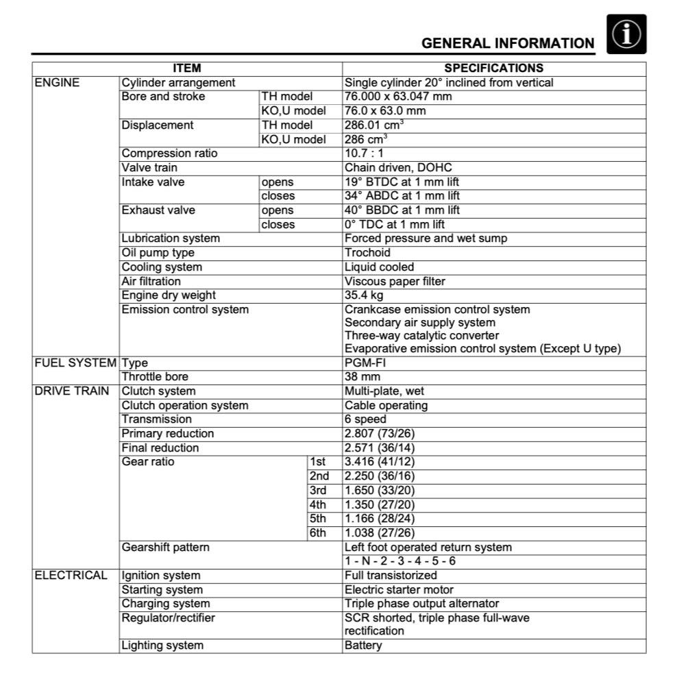 HONDA CBF300 / CB300R 2018+ Full Manual Set – Repair & Maintenance Manual and Spare Parts Catalog and User Handbook