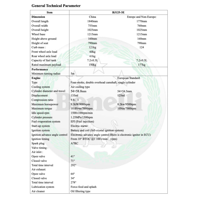 BENELLI TNT 135i 2017-2020 Full Manual Set – Repair & Maintenance Manual and Spare Parts Catalog and User Handbook