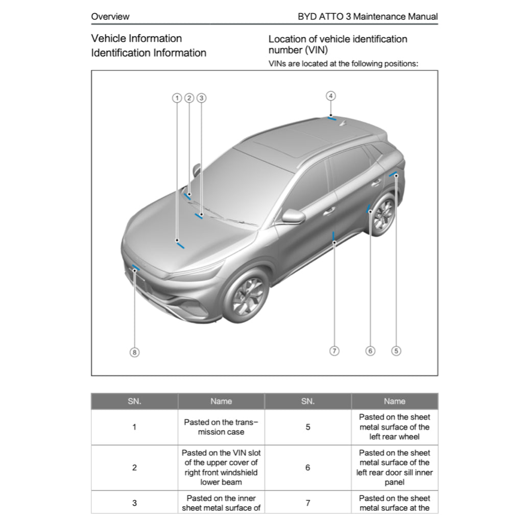 BYD ATTO 3 ATTO3 2022+ Full Manual Set – Repair & Maintenance Manual