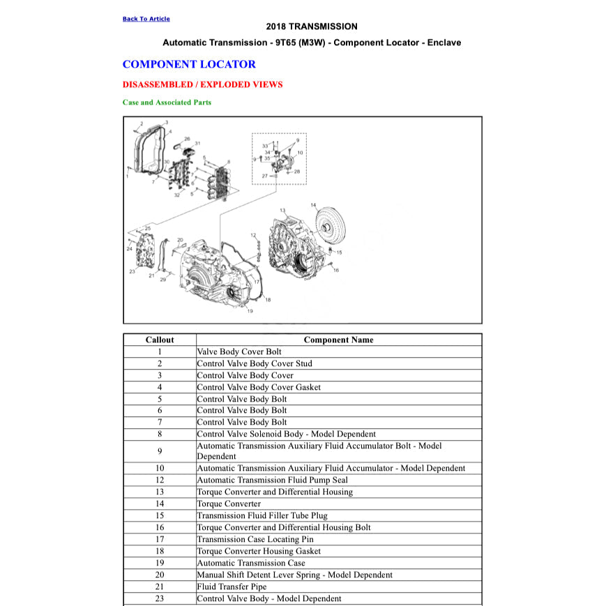 BUICK ENCLAVE 2017+ Full Manual Set – Repair & Maintenance Manual
