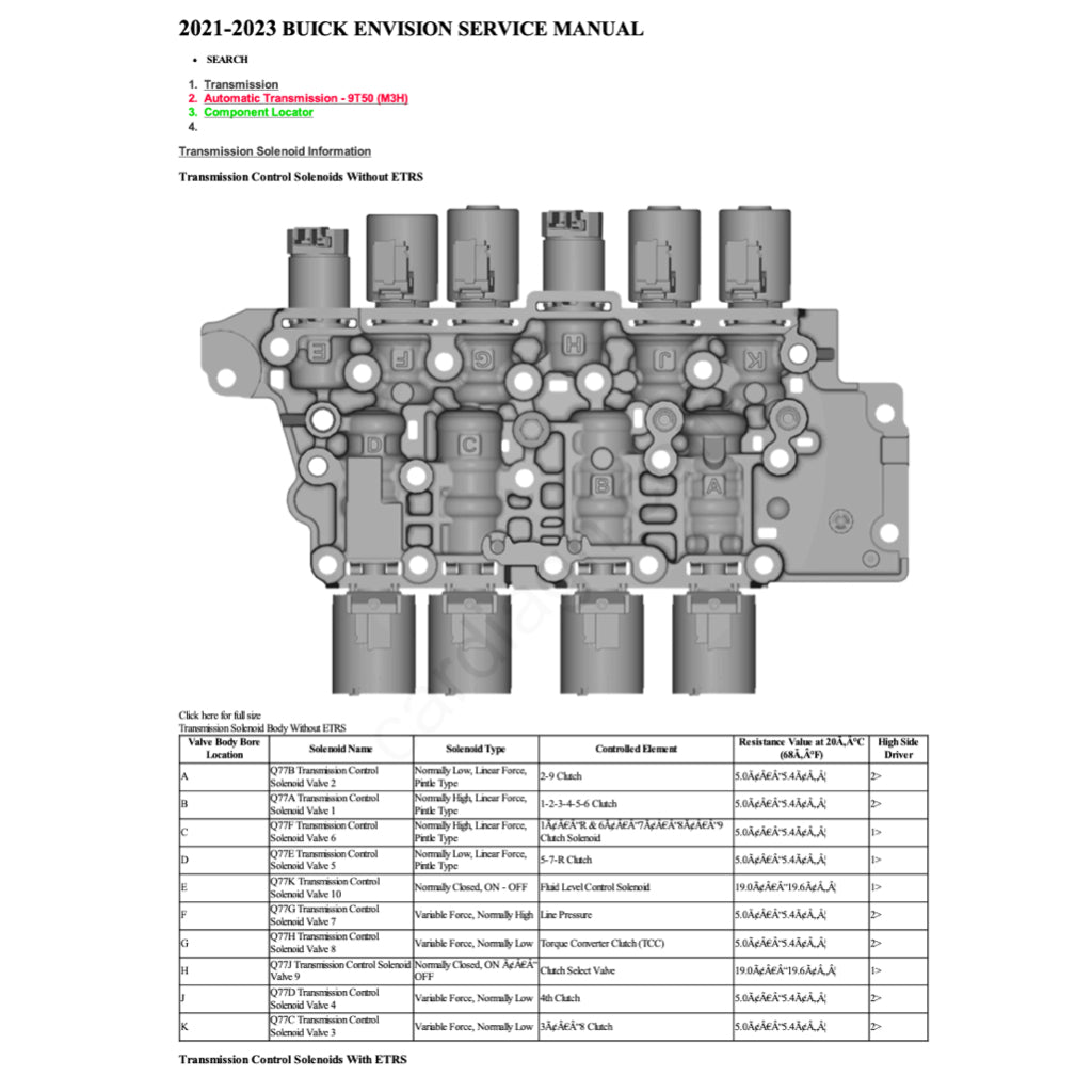BUICK ENVISION 2021+ Full Manual Set – Repair & Maintenance Manual