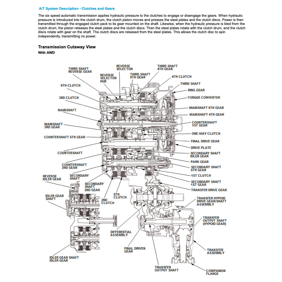 HONDA PILOT YF 5/6 2015-2021 Full Manual Set – Repair & Maintenance Manual