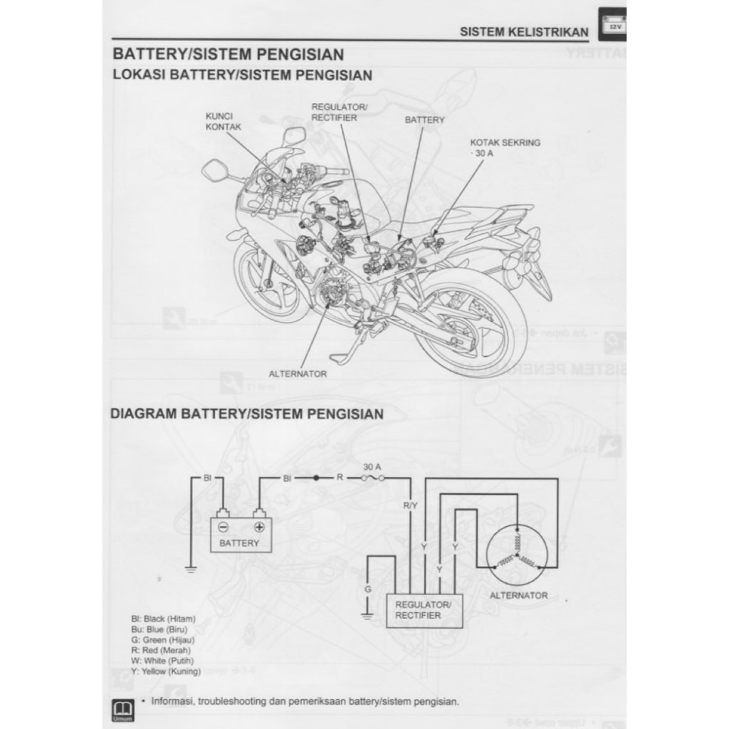 HONDA CBR150R 2015-2020 Full Manual Set – Repair & Maintenance Manual and Spare Parts Catalog and User Handbook - BAHASA INDONESIA