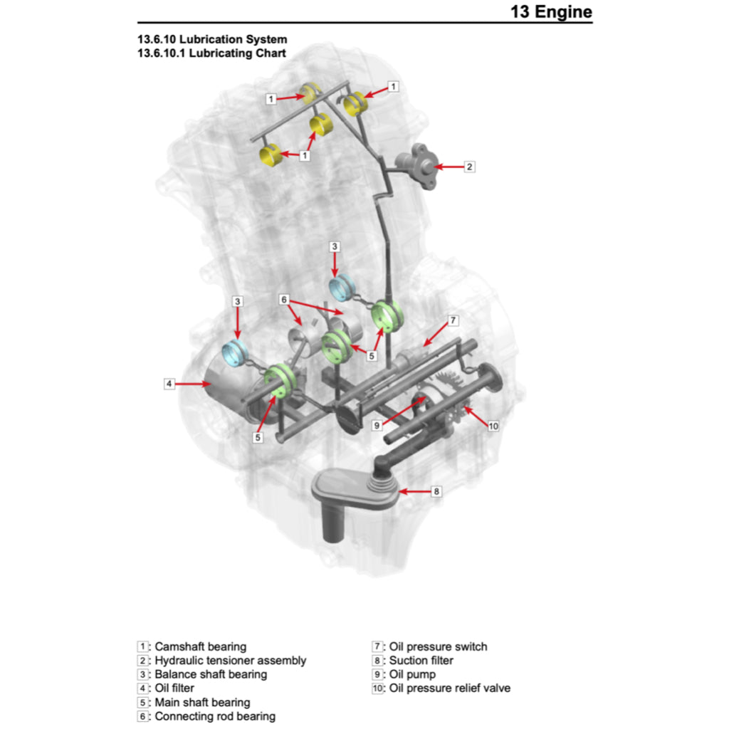 CFMOTO 450MT IBEX 450 2024+ Full Manual Set – Repair & Maintenance Manual and Spare Parts Catalog and User Handbook