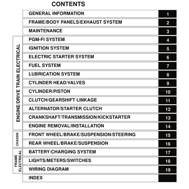 HONDA DREAM EX5 FI 110i 2013-2018 Full Manual Set – Repair & Maintenance Manual and Spare Parts Catalog and User Handbook