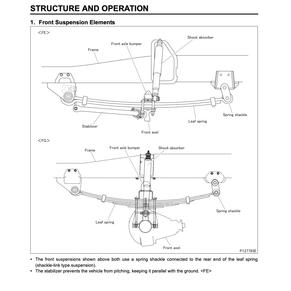 MITSUBISHI FUSO CANTER FE/FG/FH/FK/FM 1996-2004 Full Manual Set – Repair & Maintenance Manual