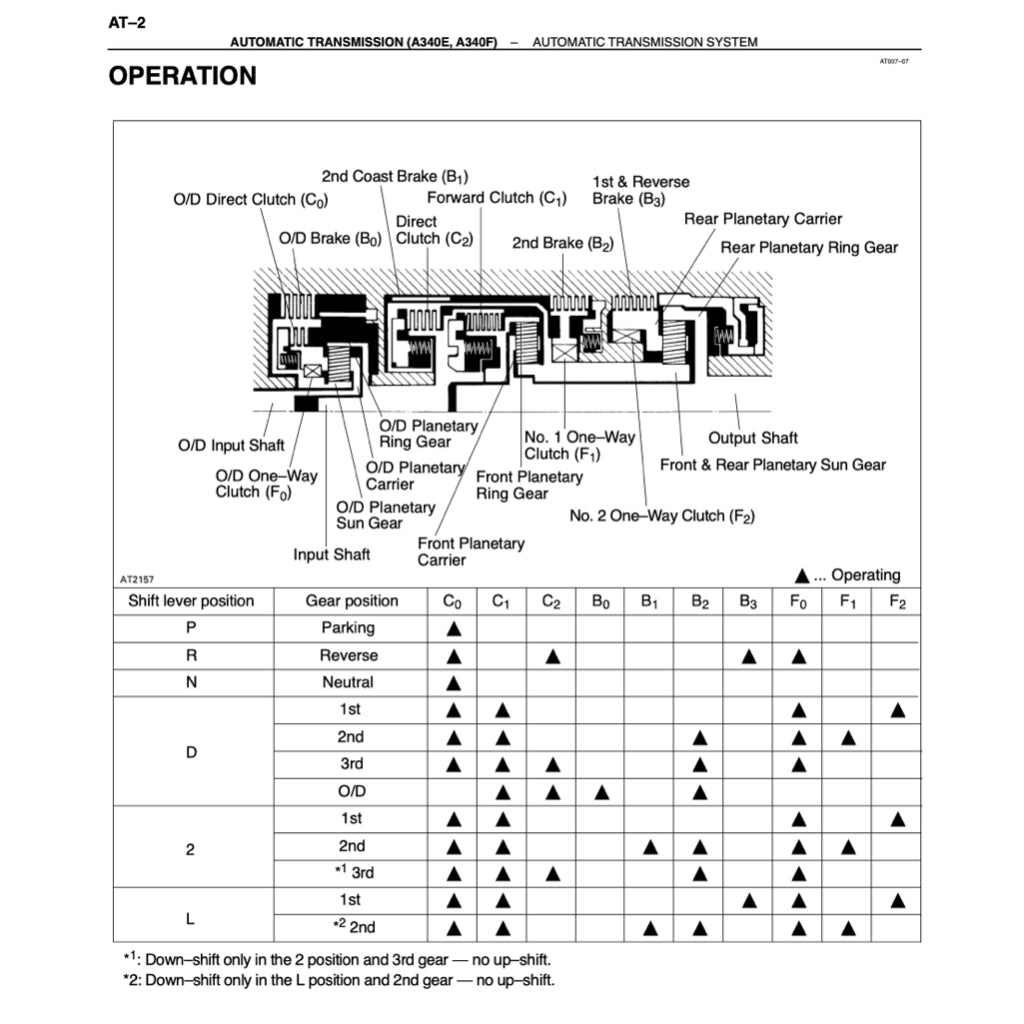 TOYOTA TUNDRA VCK30/40 2000-2004 Full Manual Set – Repair & Maintenance Manual