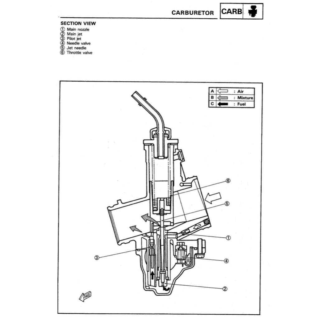 YAMAHA TRZ250 2MA 3MA 1986-1995 Full Manual Set – Repair & Maintenance Manual and Spare Parts Catalog andUser Handbook ENGLISH/JAPANESE