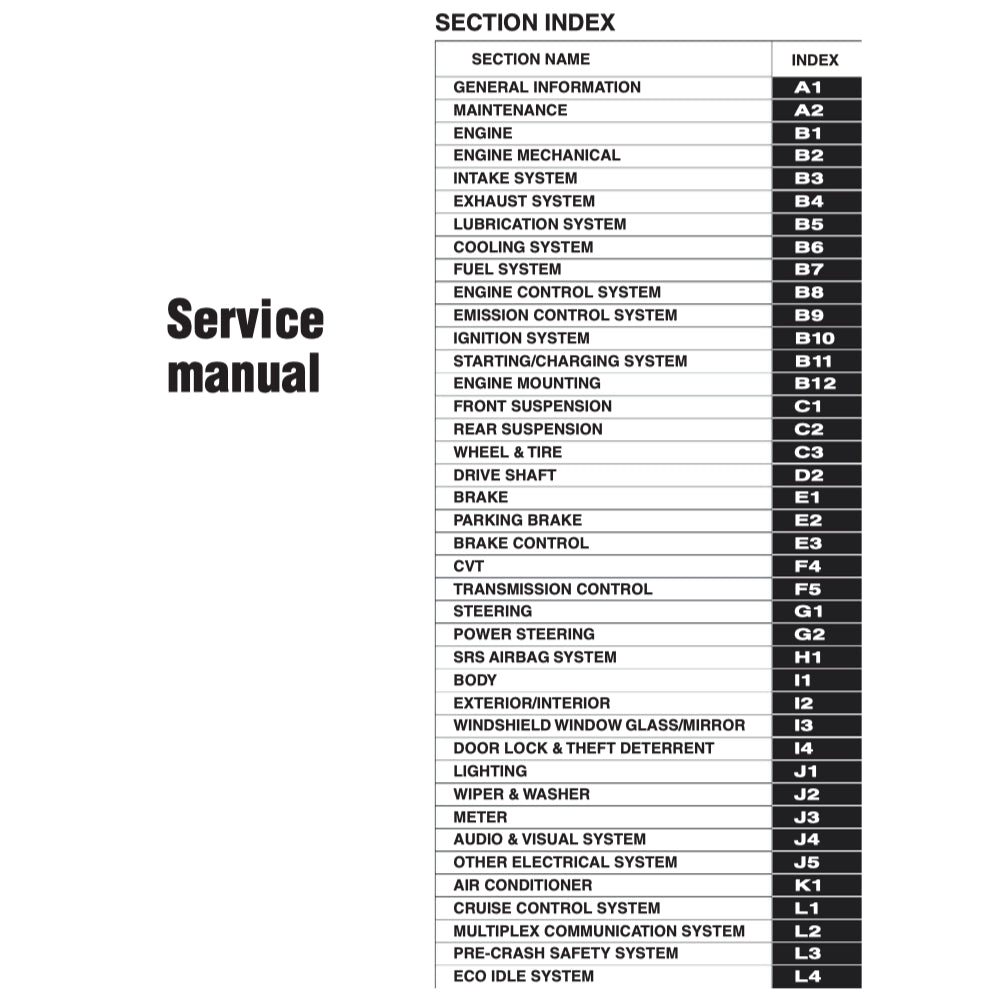 TOYOTA RAIZE A250 2021+ Full Manual Set – SERVICE WORKSHOP MAUNUAL