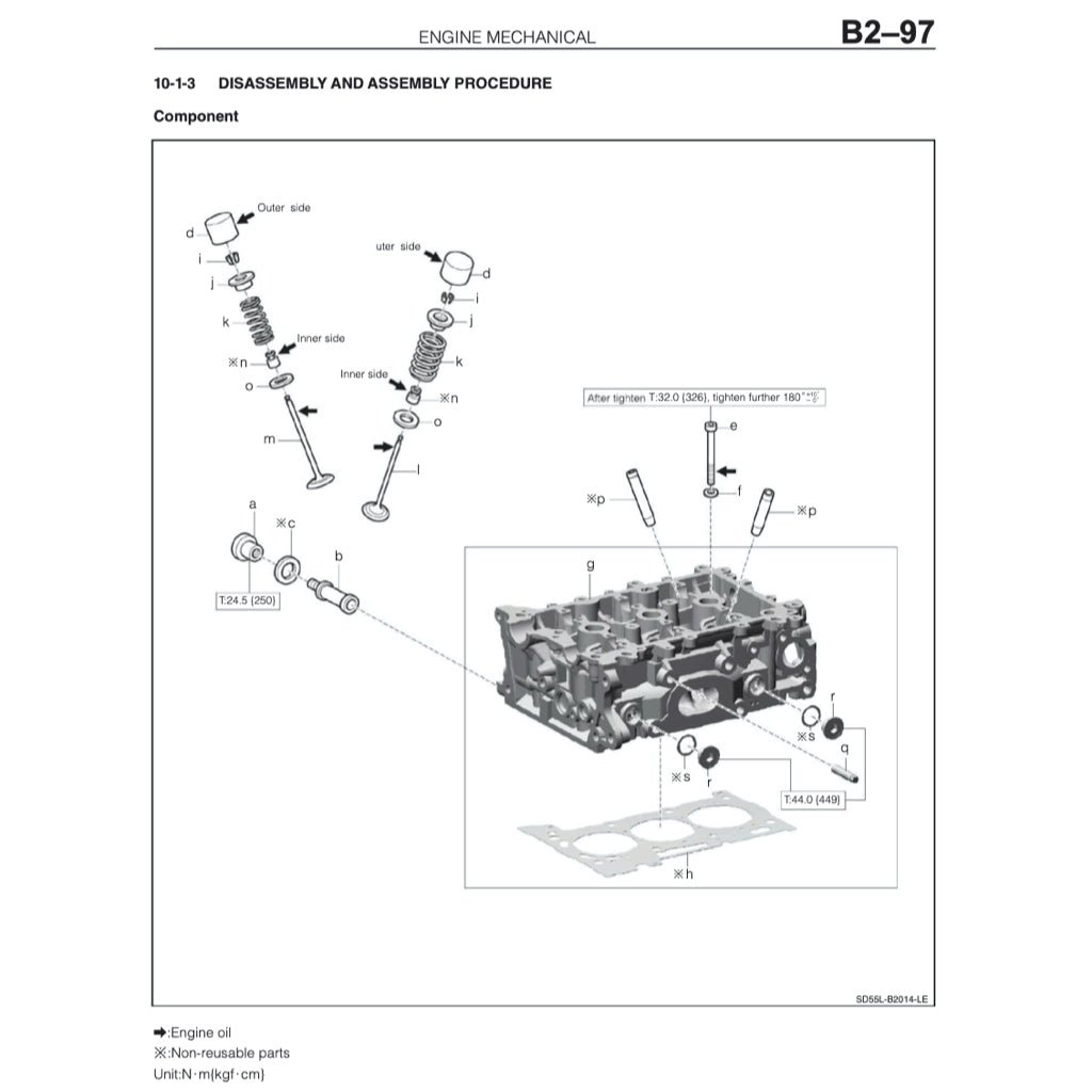 TOYOTA RAIZE A250 2021+ Full Manual Set – SERVICE WORKSHOP MAUNUAL