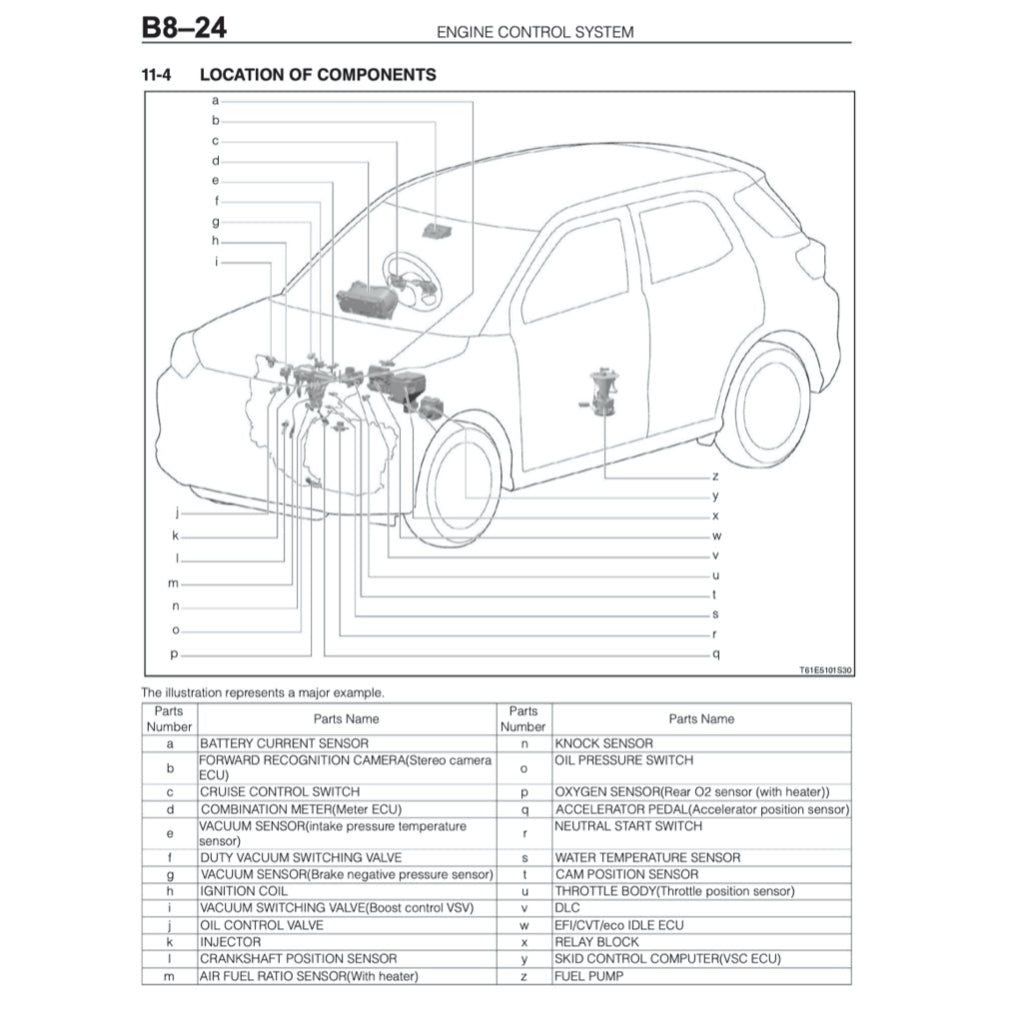 TOYOTA RAIZE A250 2021+ Full Manual Set – SERVICE WORKSHOP MAUNUAL