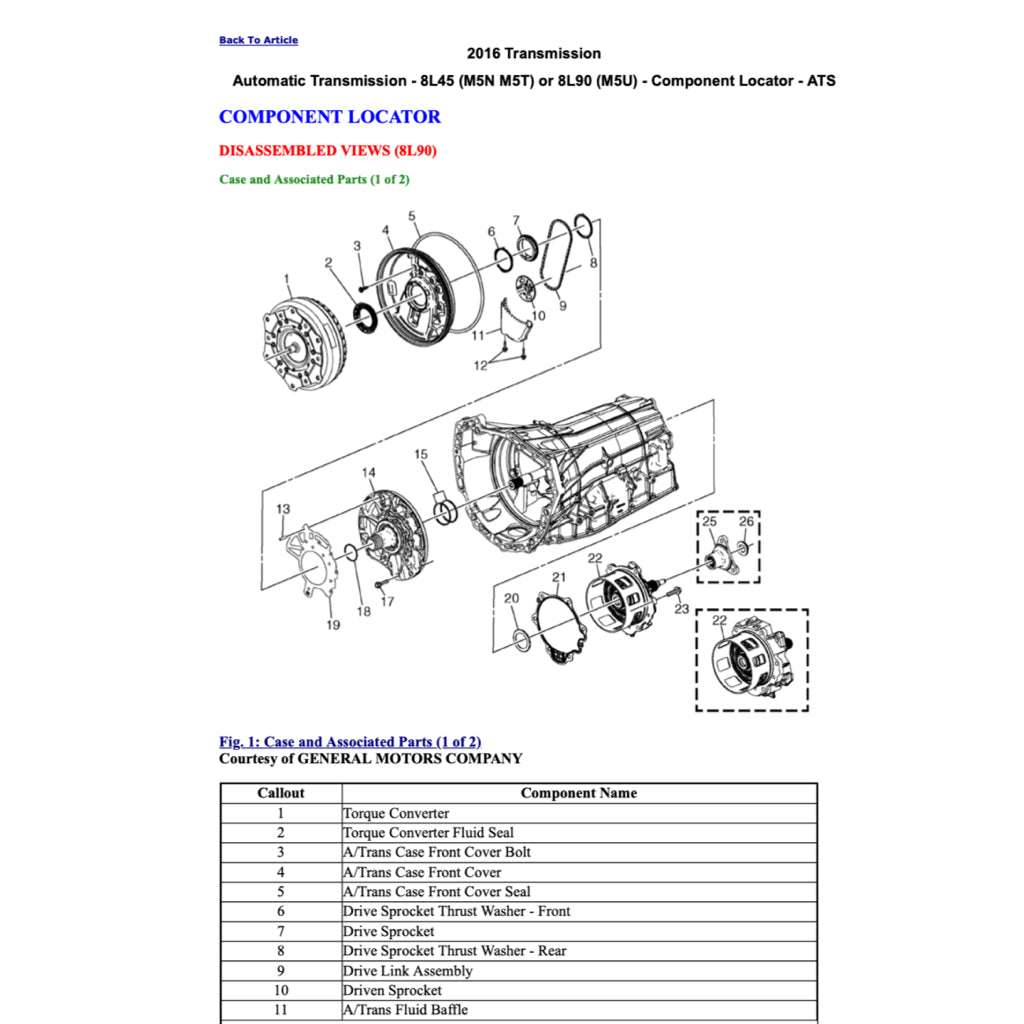 CADILLAC ATS ATSV 2013-2019 Full Manual Set – Repair & Maintenance Manual