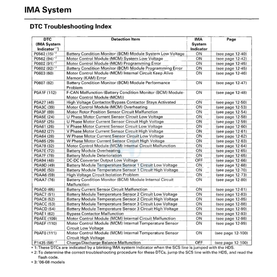 HONDA CIVIC 8 HYBRID FA3 2006-2011 Full Manual Set – Repair & Maintenance Manual