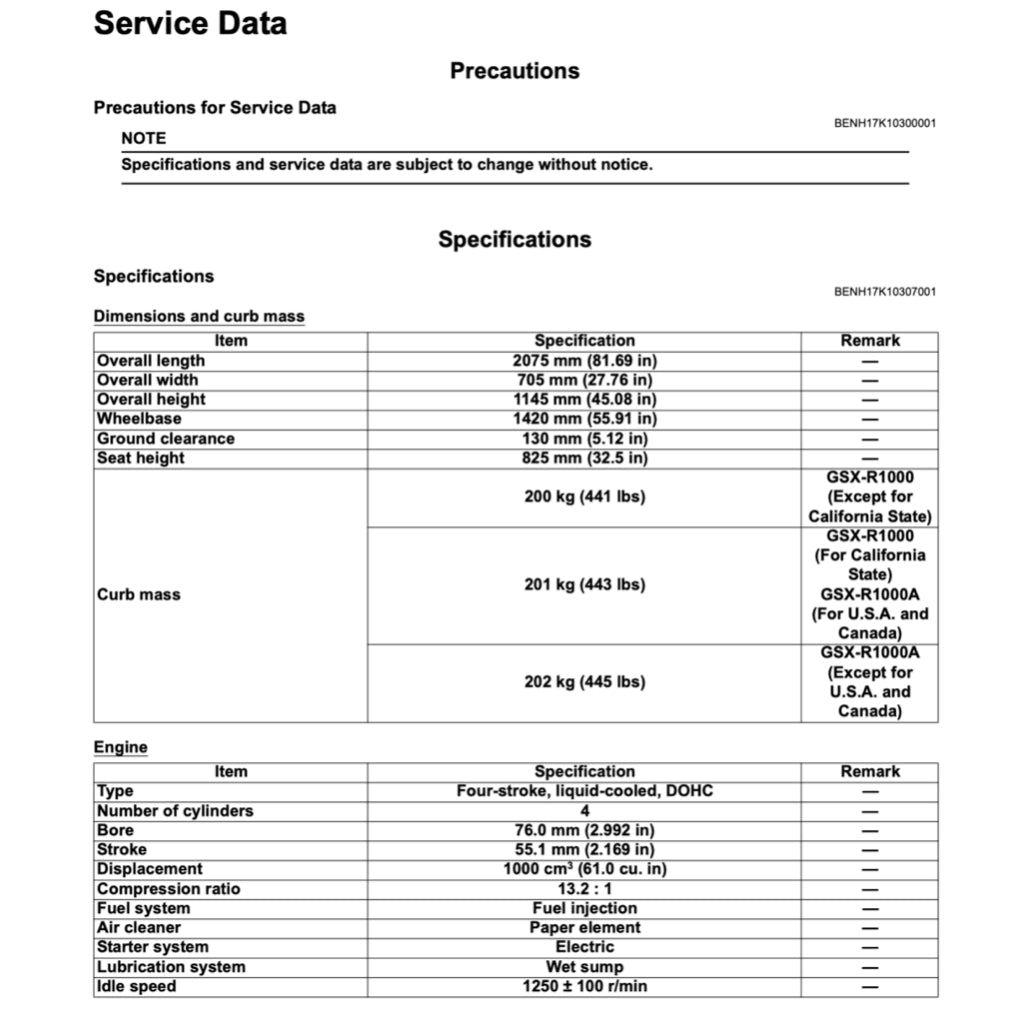 SUZUKI GSXR1000 L7 A/R 2017-2022 Full Manual Set – Repair & Maintenance Manual and Spare Parts Catalog and User Handbook