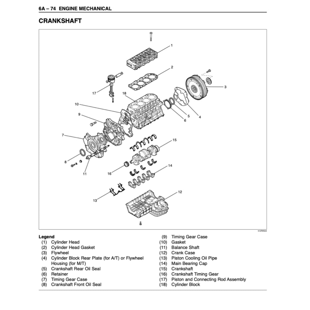 OPEL FRONTERA MK2 1998-2005 Full Manual Set – Repair & Maintenance Manual