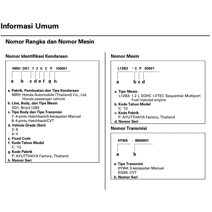HONDA BRIO DD1 2011-2020 Full Manual Set – Repair & Maintenance Manual - INDONESIAN LANGUAGE
