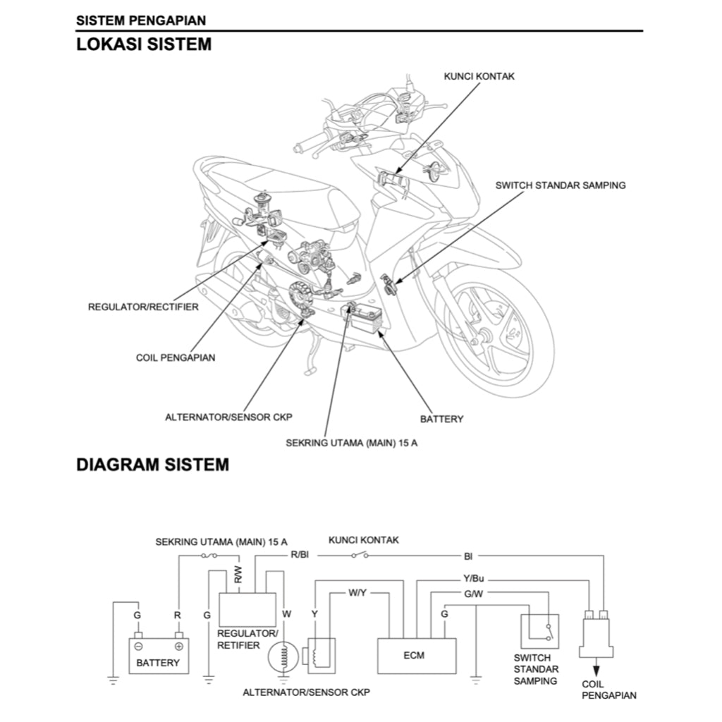 HONDA BEAT 110 PGM-FI 2012-2020 Full Manual Set – Repair & Maintenance Manual and Spare Parts Catalog and User Handbook - BAHASA INDONESIA