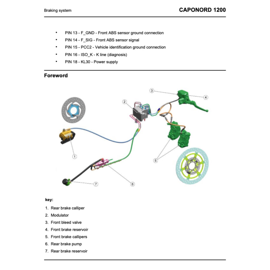 APRILIA CAPONORD 1200 2013-2018 Full Manual Set – Repair & Maintenance Manual and Spare Parts Catalog and User Handbook