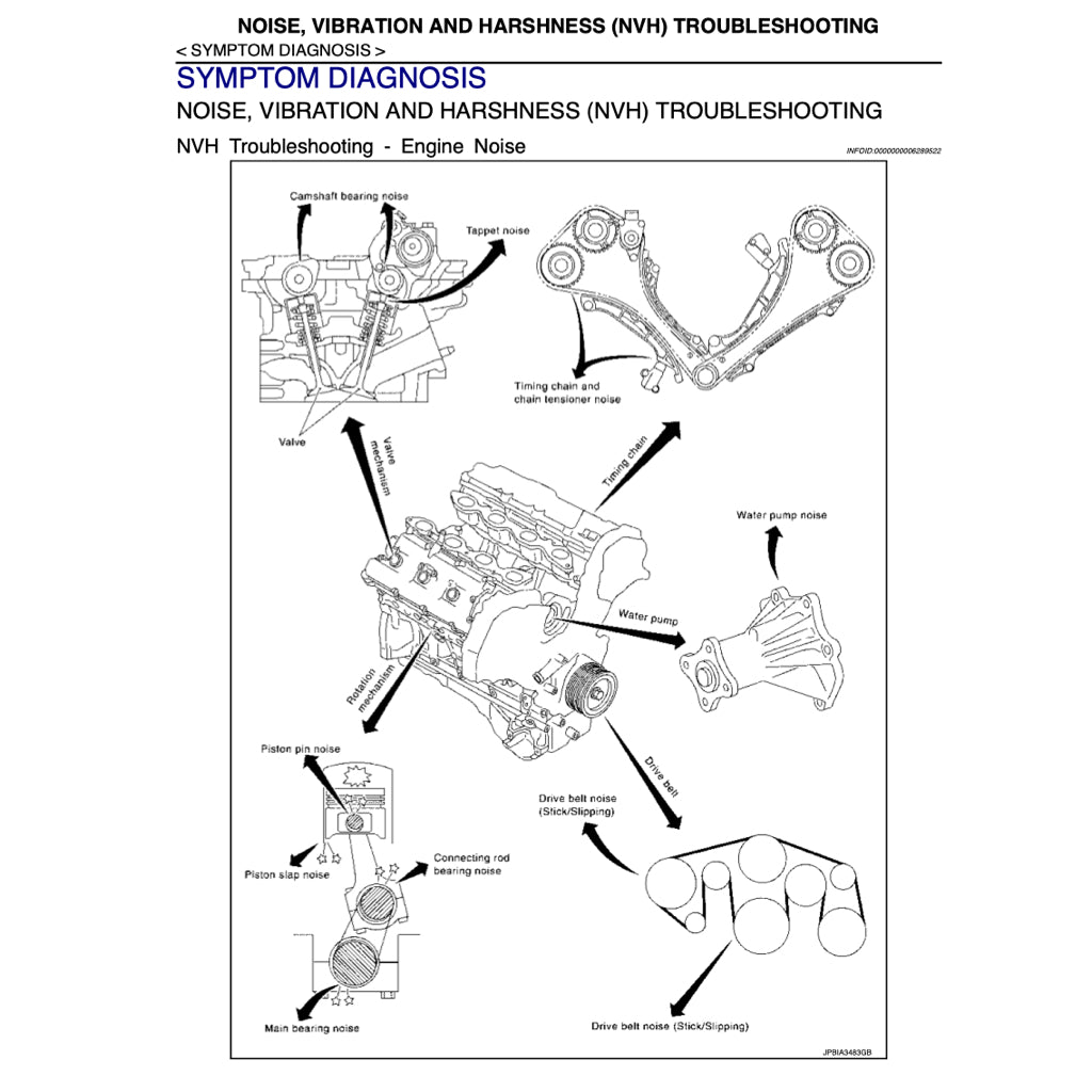 NISSAN PATROL Y62 2010+ Full Manual Set – Repair & Maintenance Manual