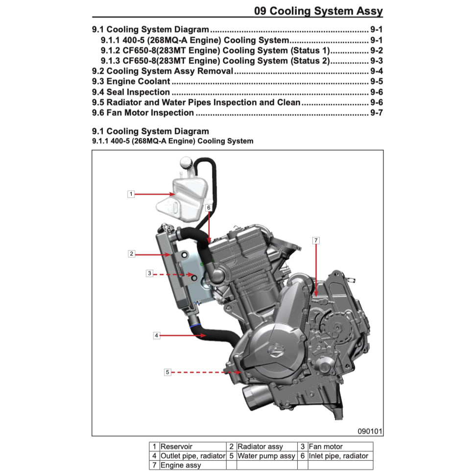 CFMOTO 650GT 2019-2021 Full Manual Set – Repair & Maintenance Manual and Spare Parts Catalogand User Handbook