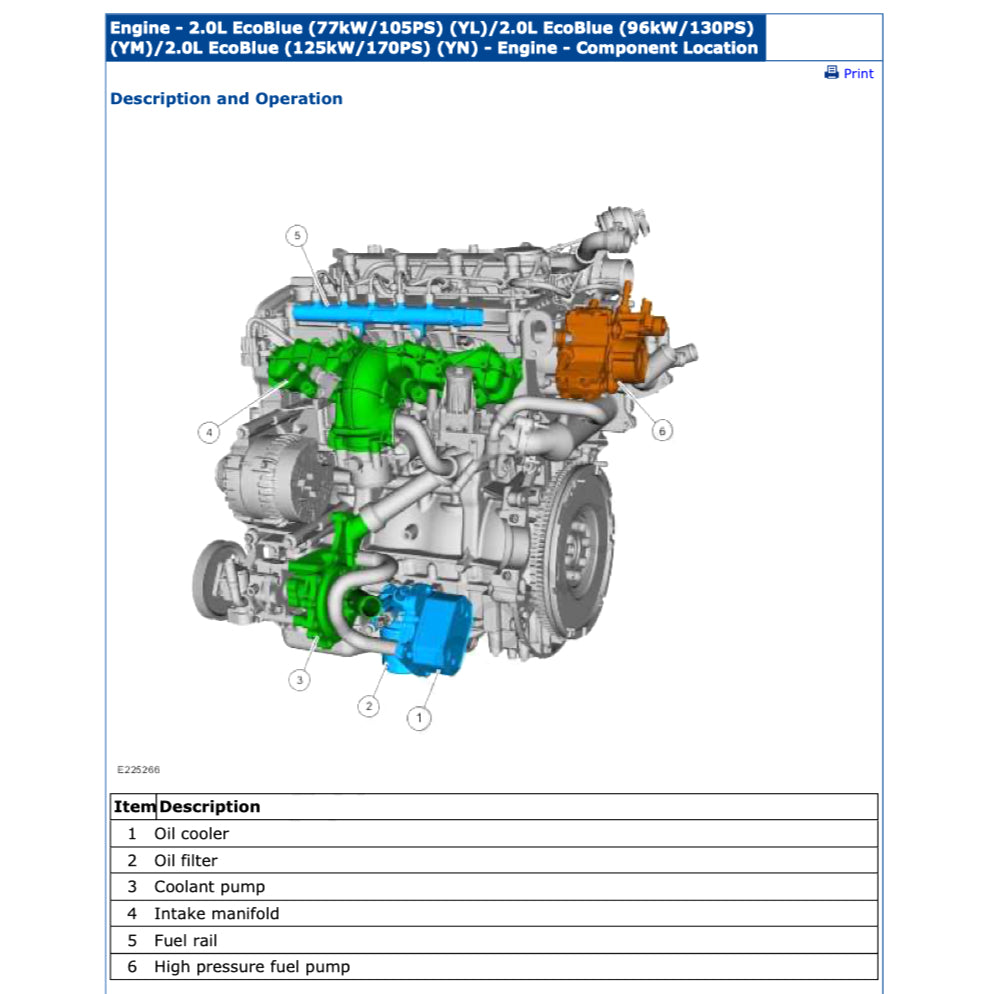 FORD TRANSIT CUSTOM 2012-2022 Full Manual Set – Repair & Maintenance Manual