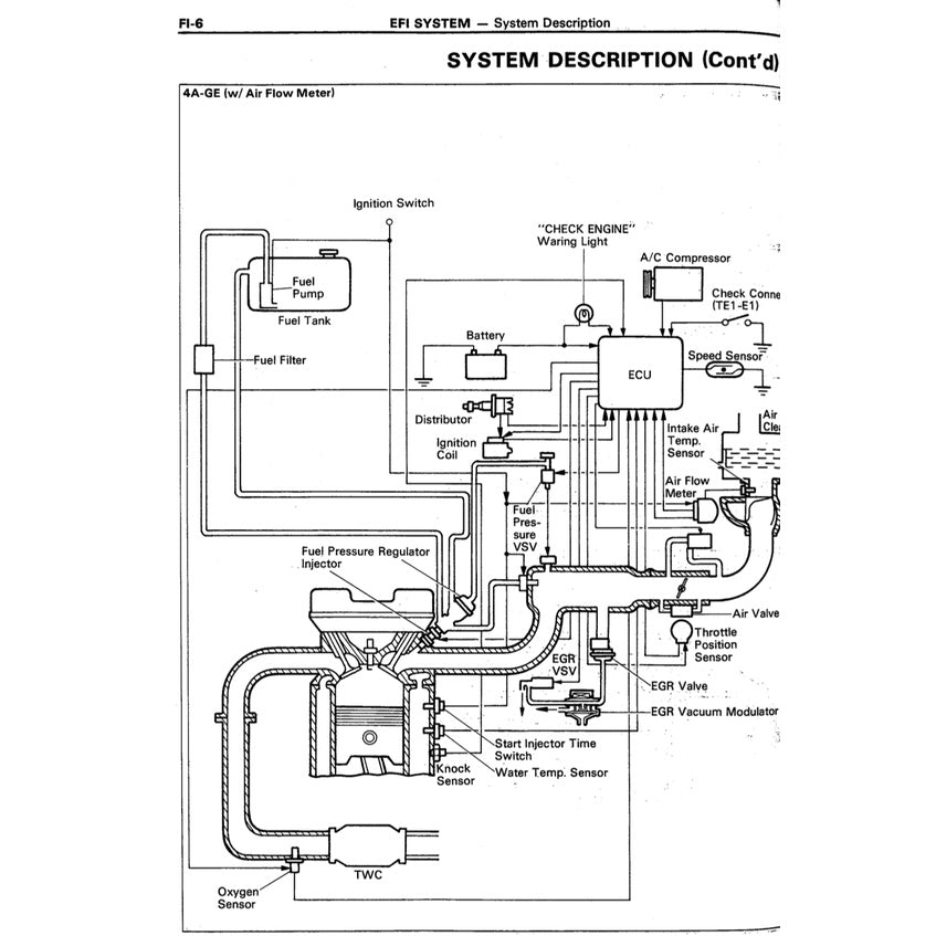 TOYOTA COROLLA FR AE86 1984-1987 Full Manual Set – Repair & Maintenance Manual