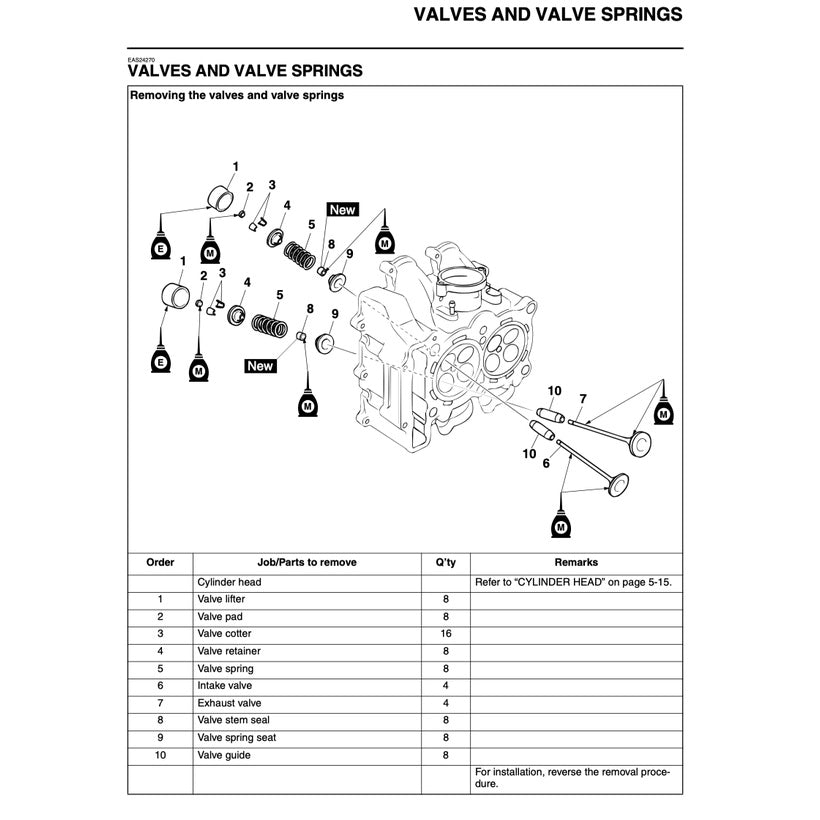 T-MAX YAMAHA TMAX XP500 2008-2011 Full Manual Set – Repair & Maintenance Manual and User Handbook