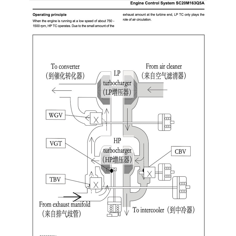MAXUS T60 2020-2023 Full Manual Set – Repair & Maintenance Manual