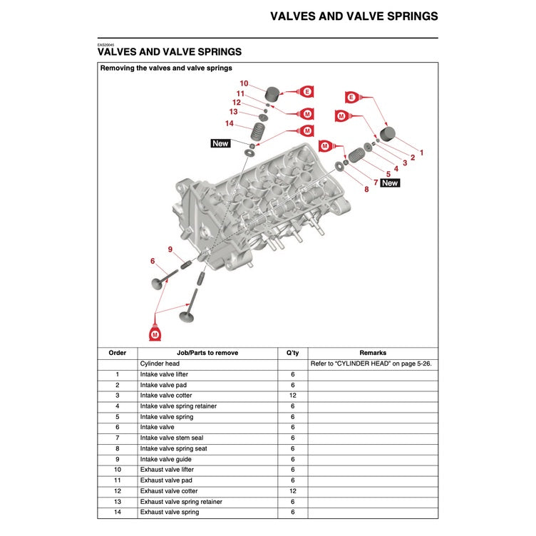 YAMAHA MT-09 MT09 2021-2023 Full Manual Set – Repair & Maintenance Manual and Spare Parts Catalogand User Handbook
