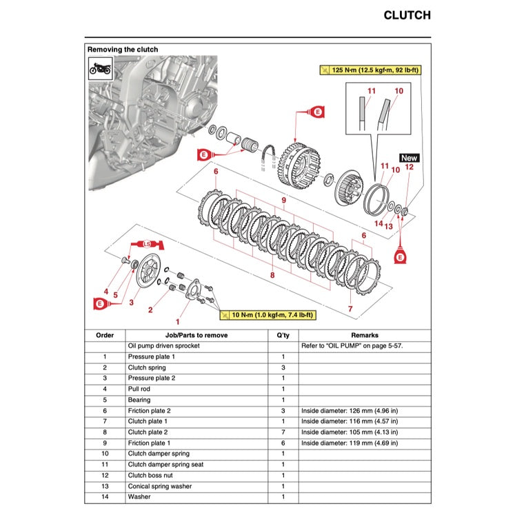 YAMAHA MT-09 MT09 2021-2023 Full Manual Set – Repair & Maintenance Manual and Spare Parts Catalogand User Handbook