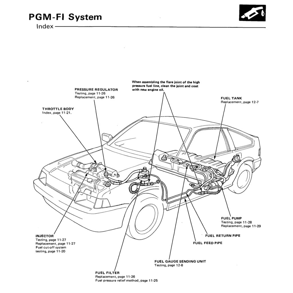 HONDA CIVIC 3 1984-1987 Full Manual Set – Repair & Maintenance Manual