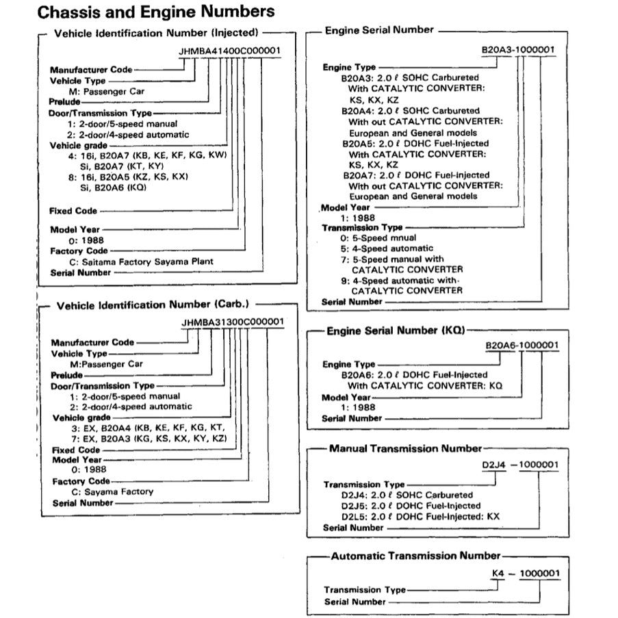 HONDA PRELUDE BA3-BA7 1987-1992 Full Manual Set – Repair & Maintenance Manual