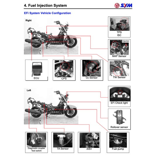SYM SCOOTER 2010-2022 Full Manual Set – Repair & Maintenance Manual and Spare Parts Catalog and User Handbook