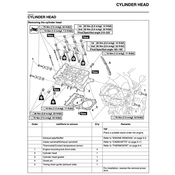 YAMAHA XT1200Z SUPER TENERE 2010-2011 Full Manual Set – Repair & Maintenance Manual and Spare Parts Catalog and User Handbook