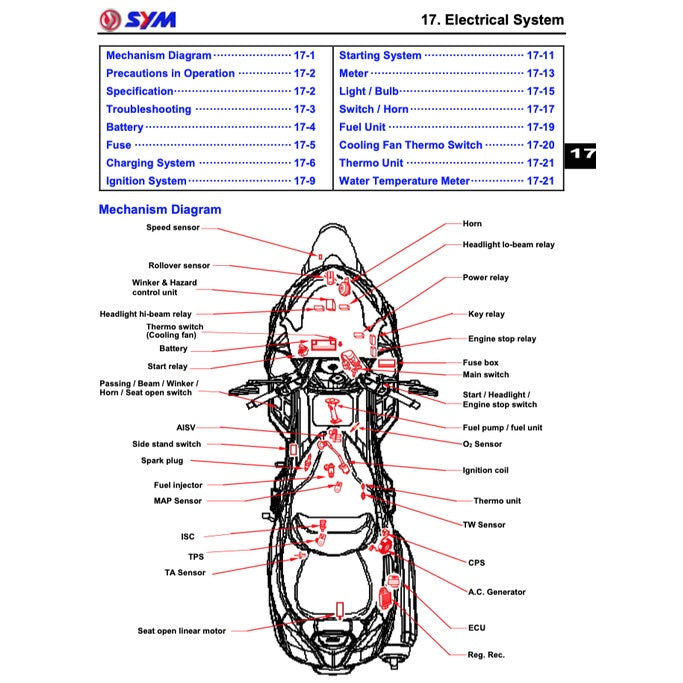 SYM SCOOTER 2010-2022 Full Manual Set – Repair & Maintenance Manual and Spare Parts Catalog and User Handbook
