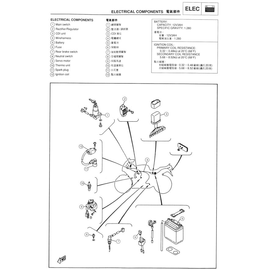YAMAHA TZM150 4HF1/2 1994+ Full Manual Set – Repair & Maintenance Manual and Spare Parts Catalog