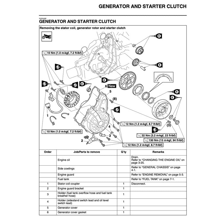 YAMAHA XT1200Z SUPER TENERE 2010-2011 Full Manual Set – Repair & Maintenance Manual and Spare Parts Catalog and User Handbook