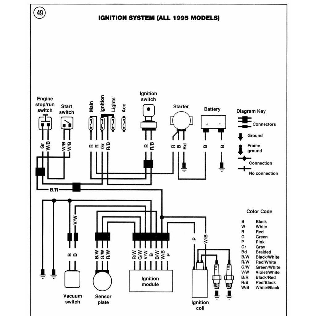 HARLEY DAVIDSON FXD DYNA GLIDE 1991-1998 Full Manual Set – Repair & Maintenance Manual and Spare Parts Catalog - CLYMER