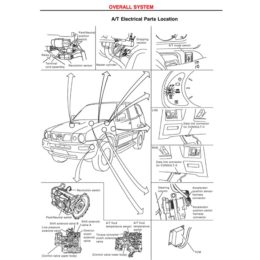 NISSAN TERRANO II 1993-2005 Full Manual Set – Repair & Maintenance Manual