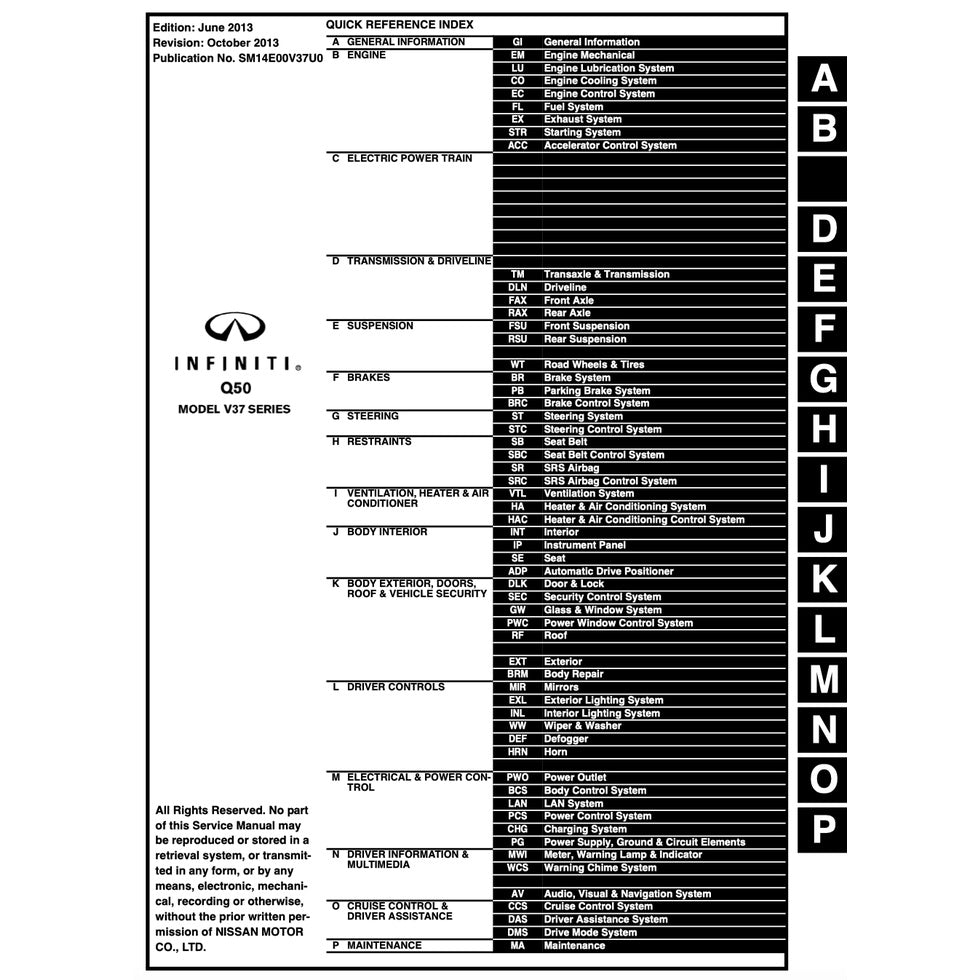 INFINITI Q50 2014-2022 Full Manual Set – Repair & Maintenance Manual