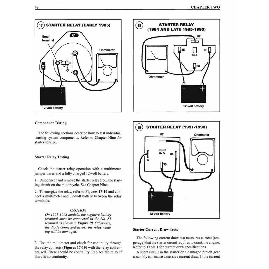 HARLEY DAVIDSON TOURING MODELS 1984-1998 Full Manual Set – Repair & Maintenance Manual and Spare Parts Catalog