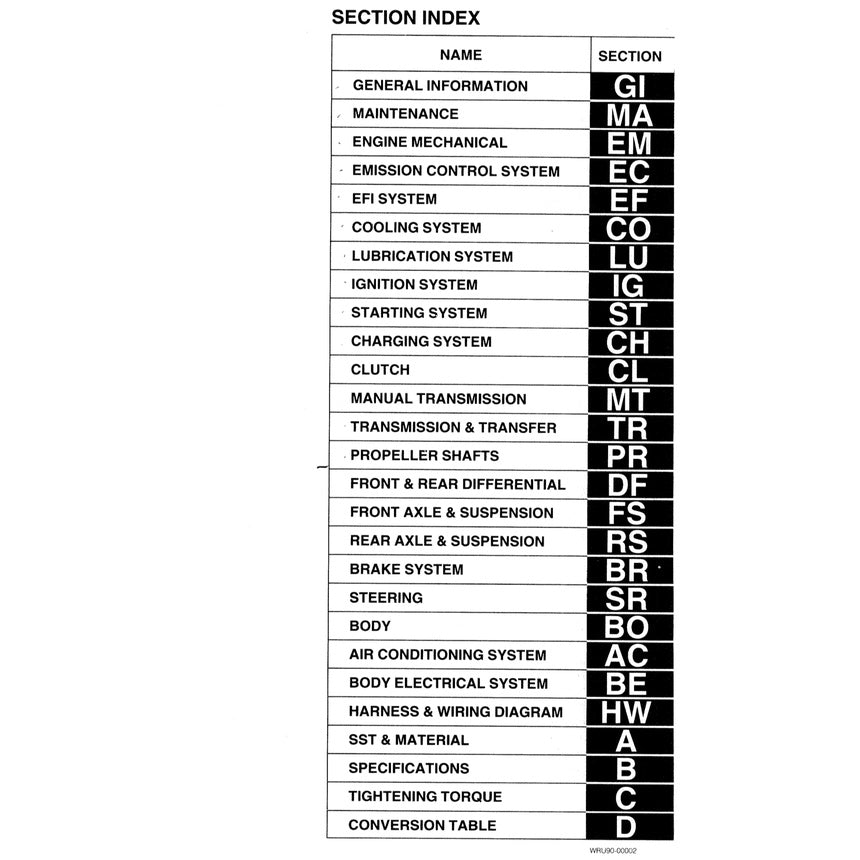 DAIHATSU FEROZA ROCKY F300 1990-2002 Full Manual Set – Repair & Maintenance Manual